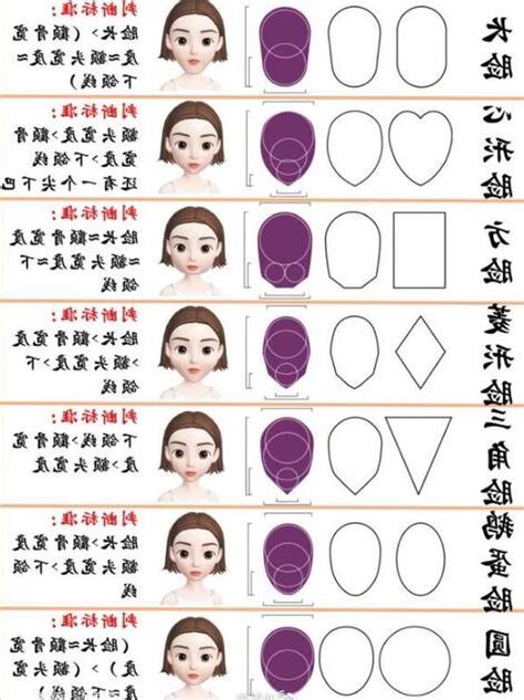 臉型 面相
